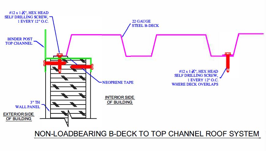 B-Deck Top Channel Roof