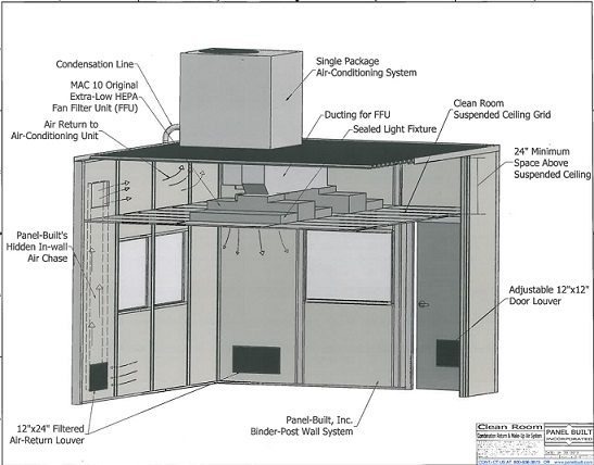Modular Cleanrooms Prefab Iso Cleanroom Walls Panel Built