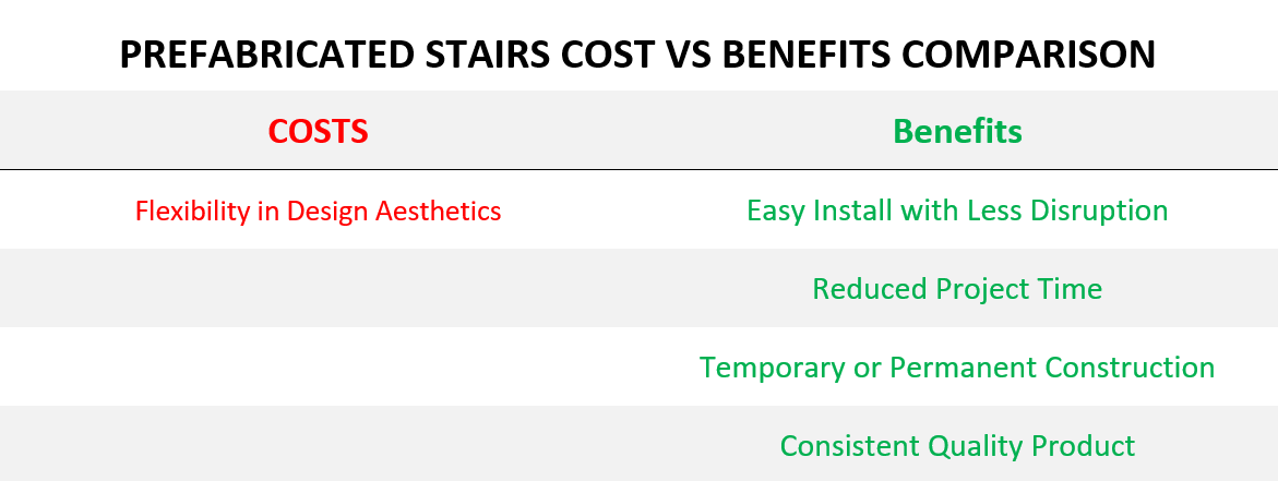 Prefabricated Stairs Cost Benefit